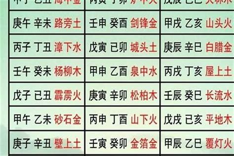 庚辰五行|【六十甲子年】庚辰年五行属什么